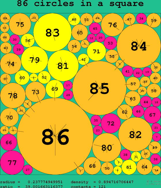 86 circles in a square