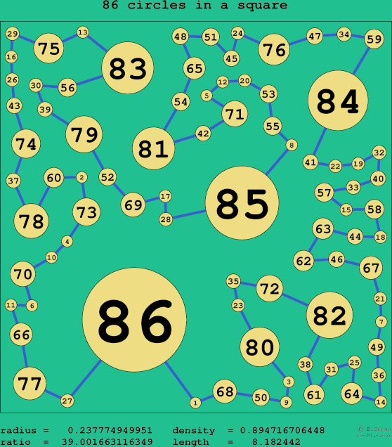 86 circles in a square