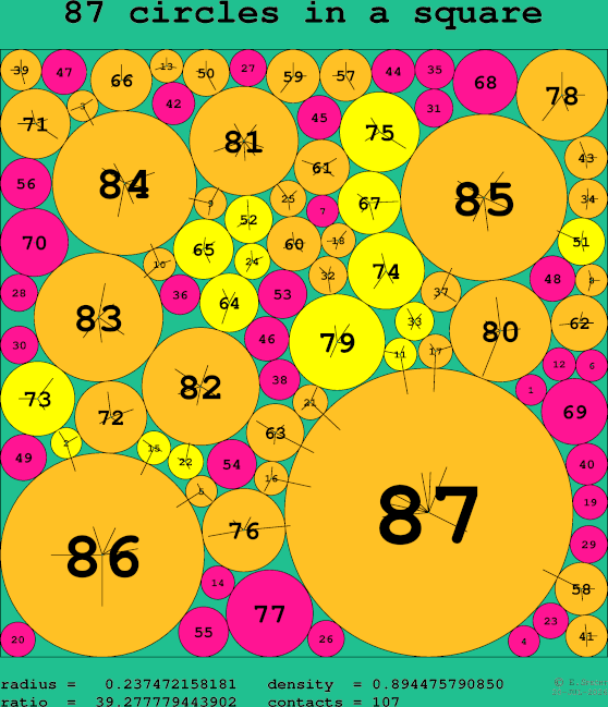 87 circles in a square