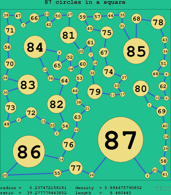 87 circles in a square