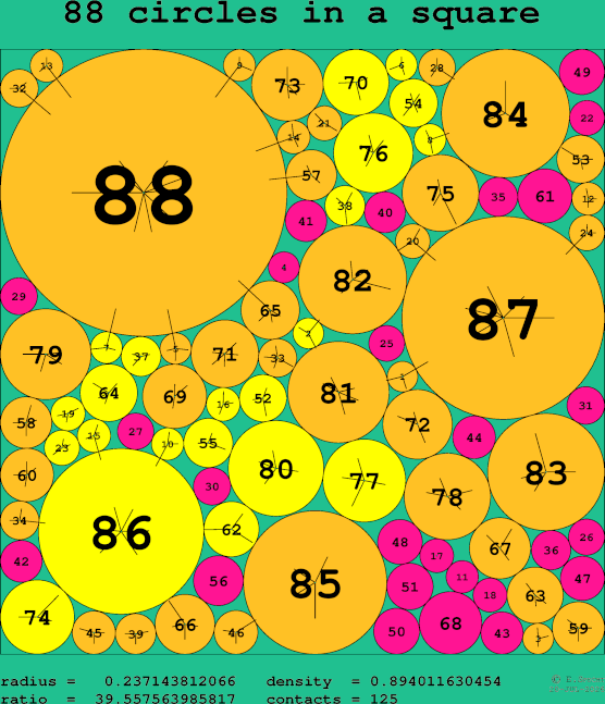 88 circles in a square