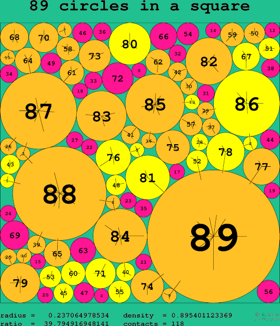 89 circles in a square