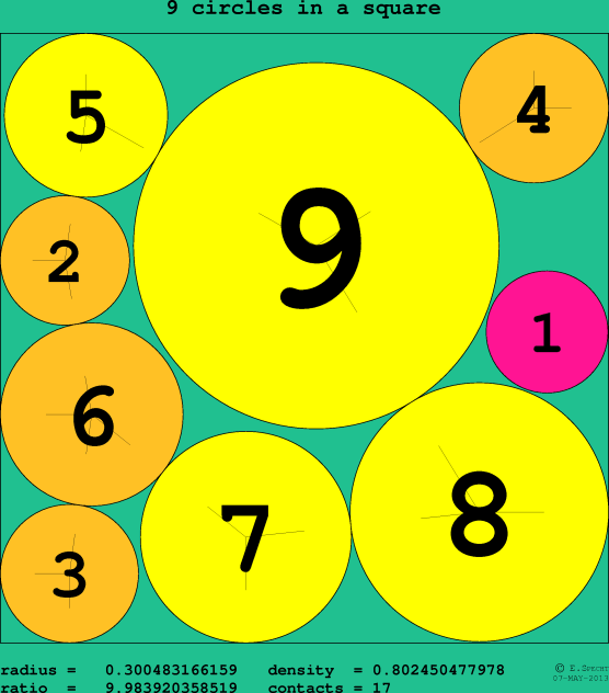 9 circles in a circle