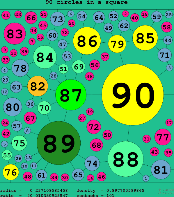 90 circles in a square