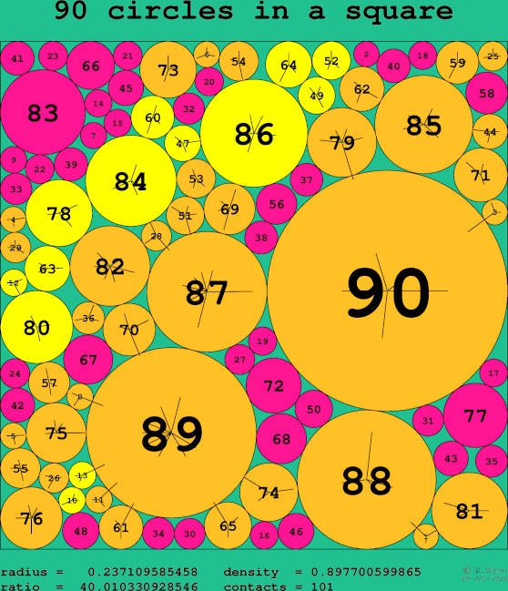 90 circles in a square