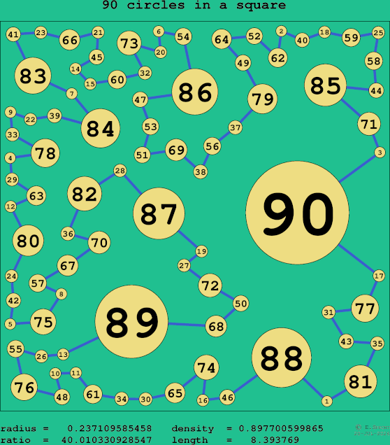 90 circles in a square