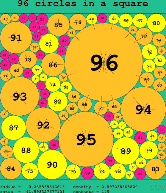 96 circles in a square