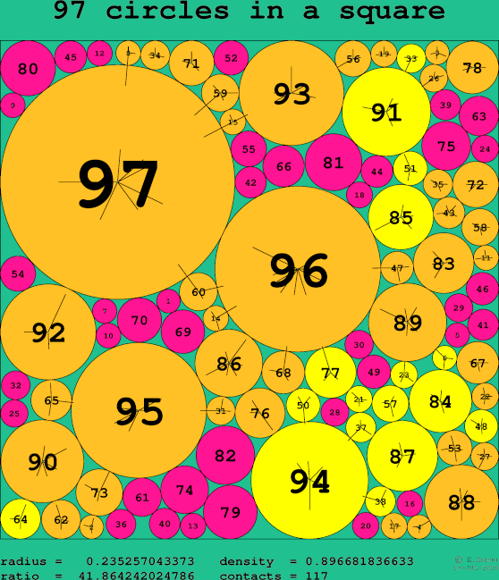 97 circles in a square