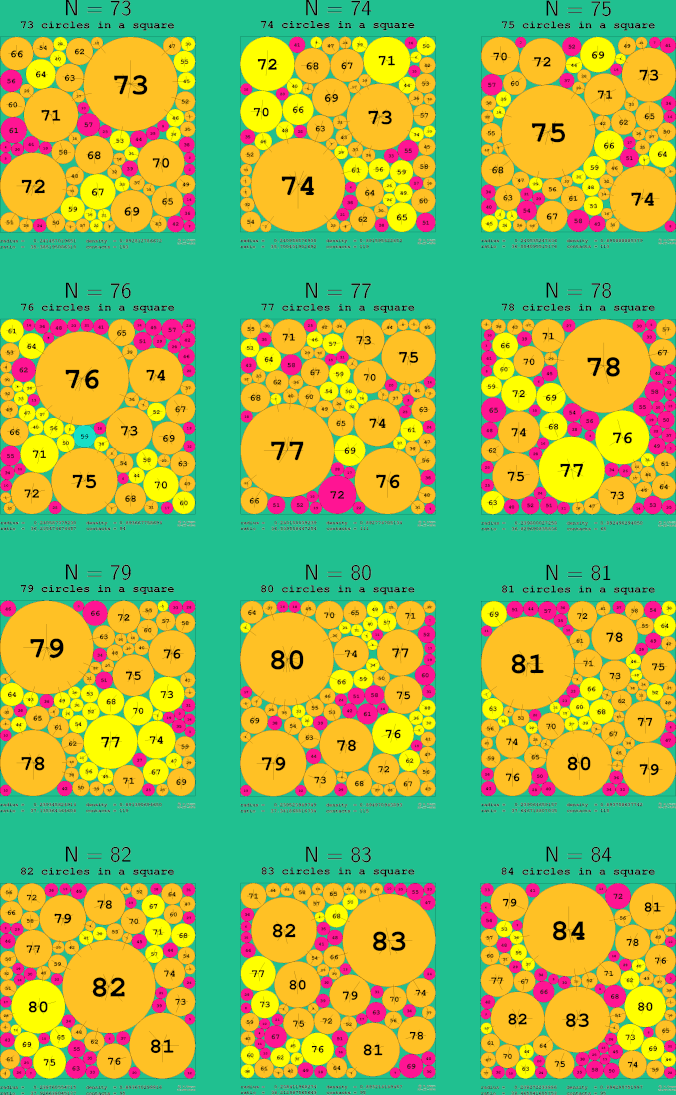 73-84 circles in a circle