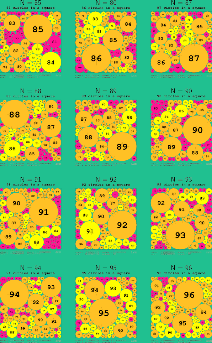 85-96 circles in a circle