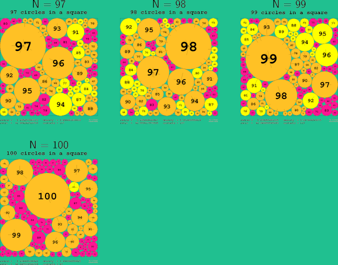 97-100 circles in a circle