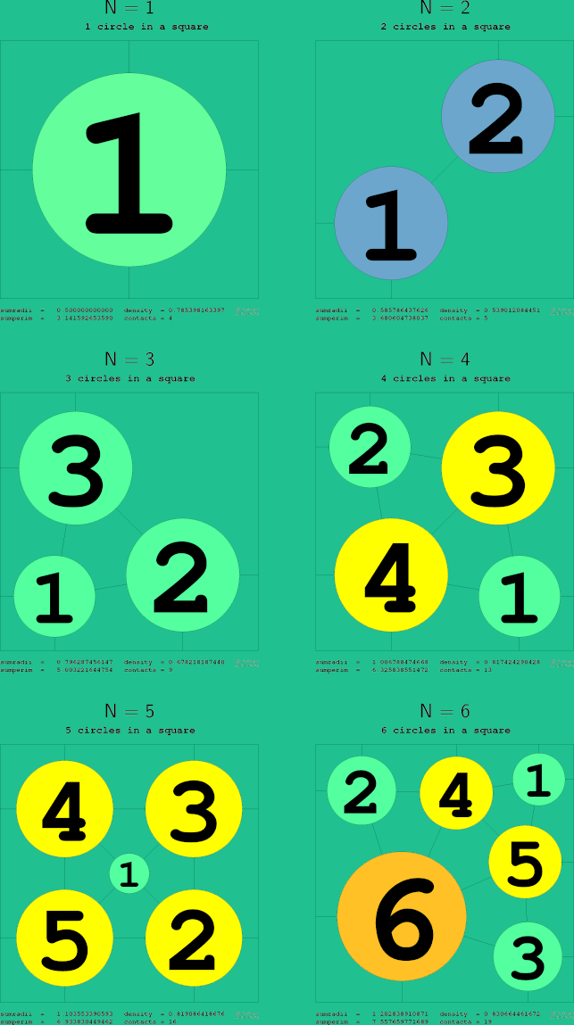 1-6 circles in a circle