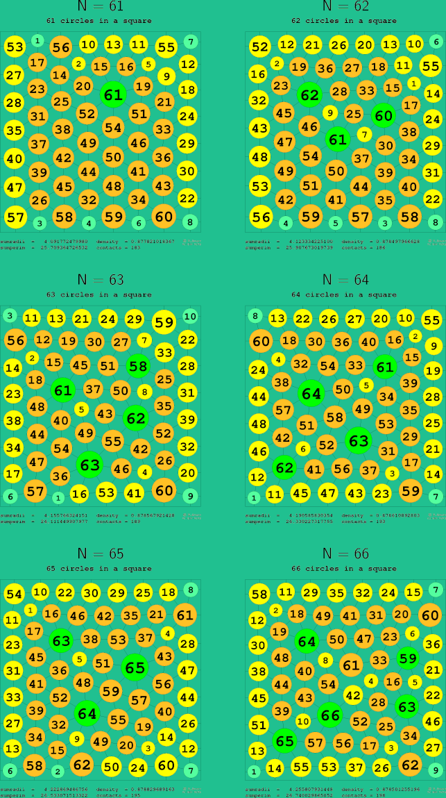 61-66 circles in a circle