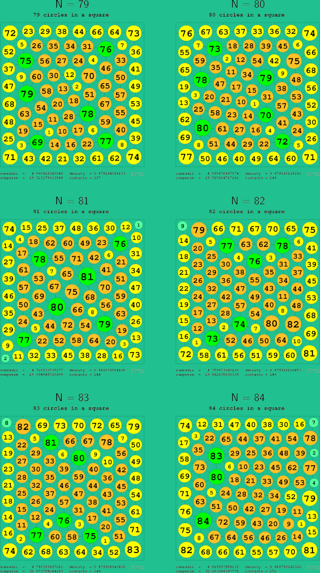 79-84 circles in a circle