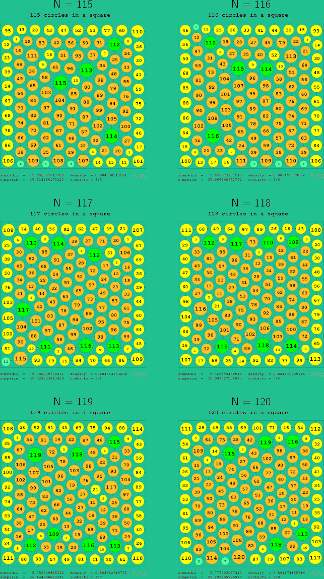 115-120 circles in a circle