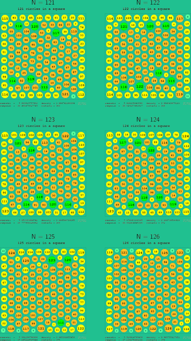 121-126 circles in a circle
