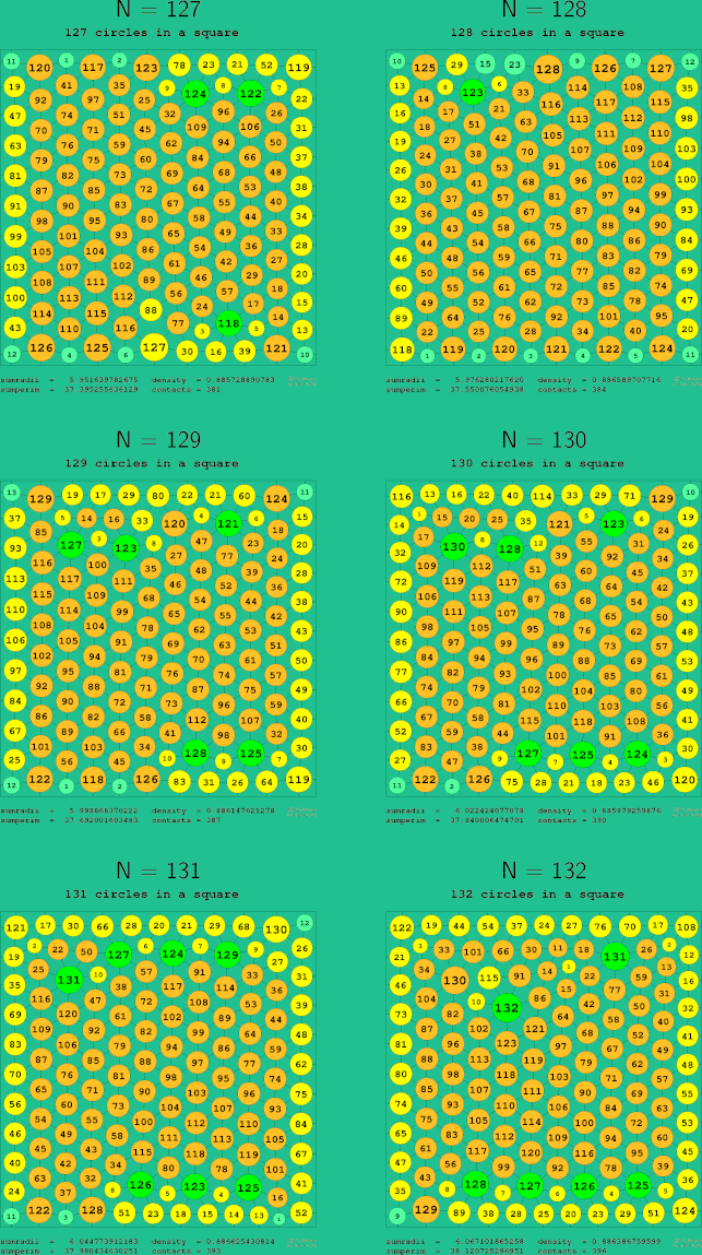 127-132 circles in a circle