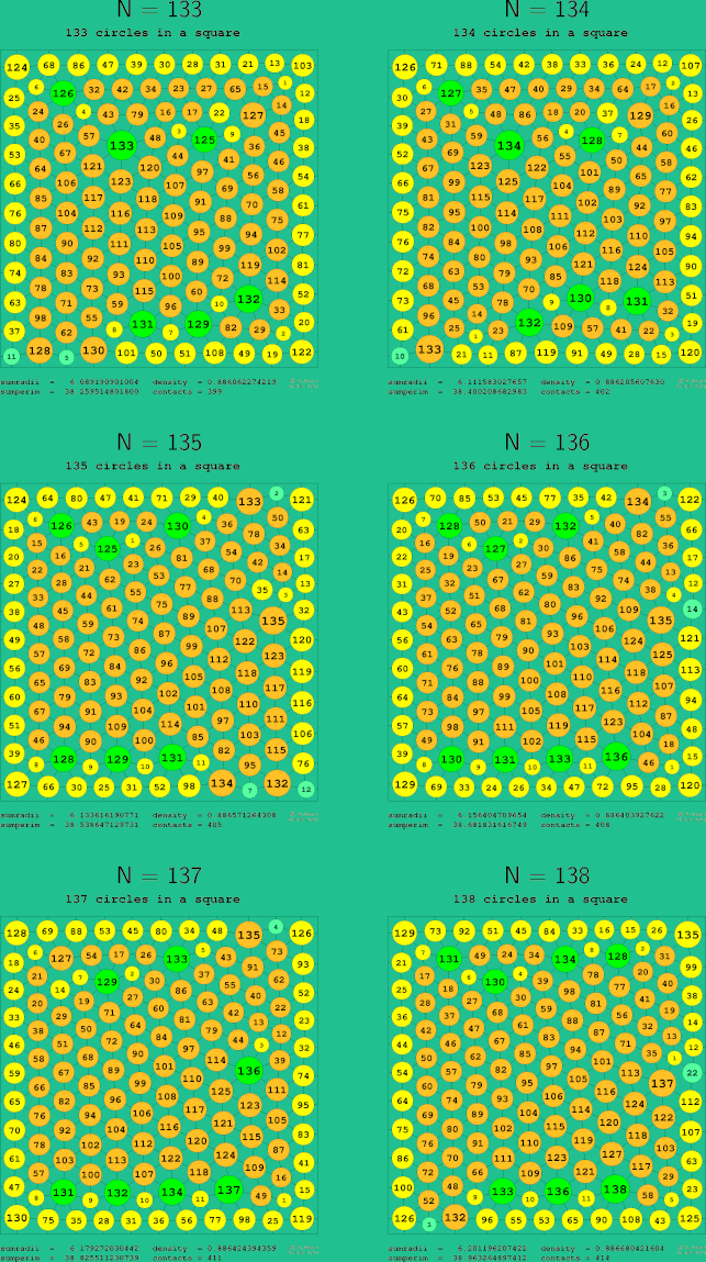 133-138 circles in a circle
