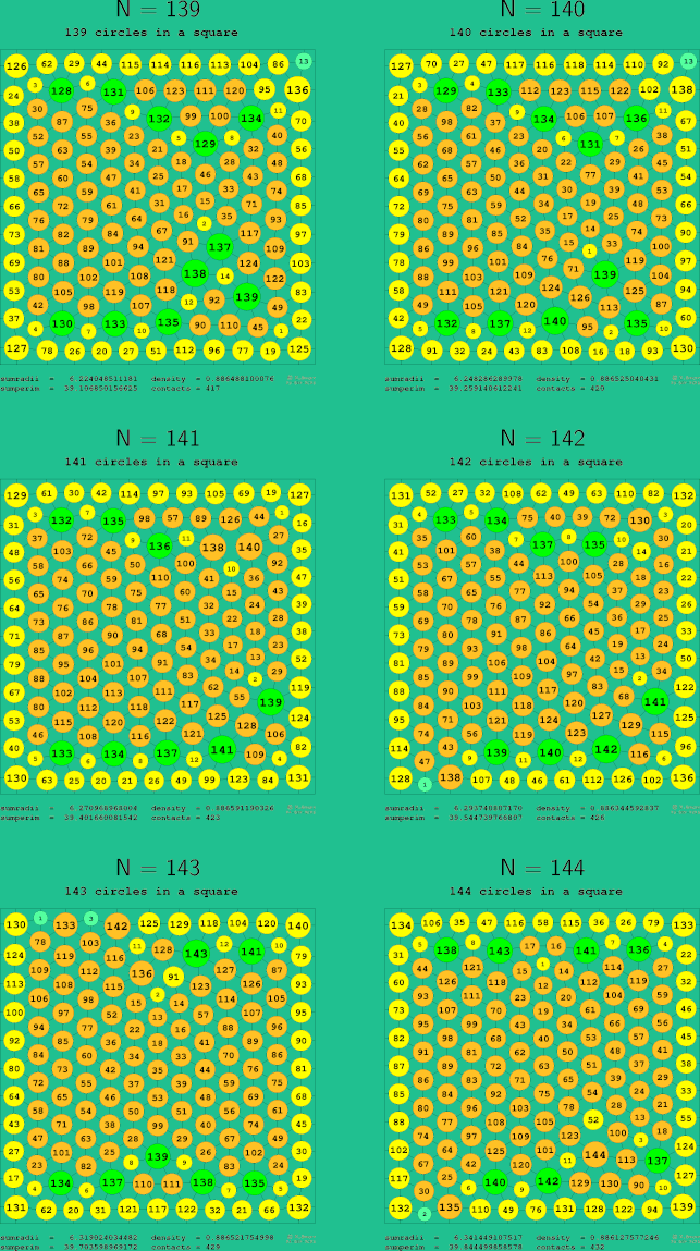 139-144 circles in a circle