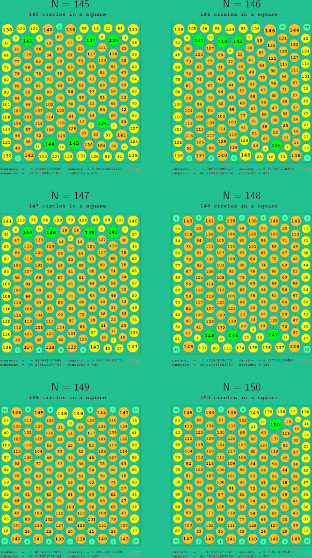 145-150 circles in a circle