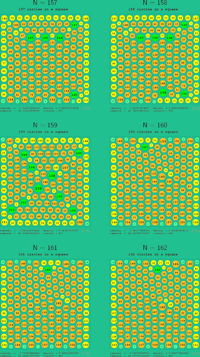 157-162 circles in a circle