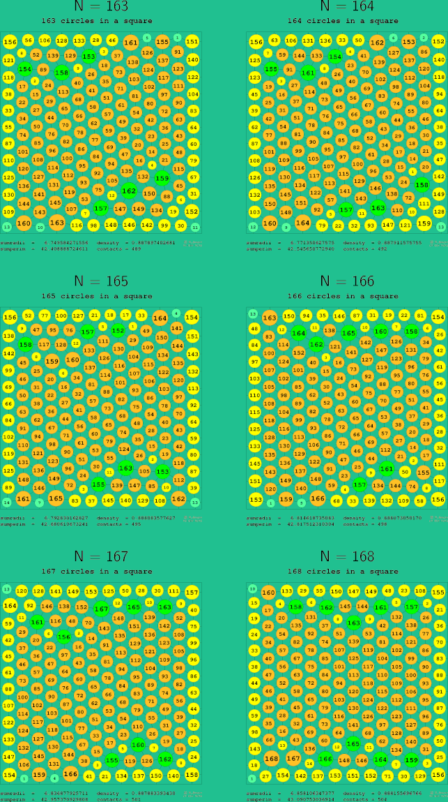 163-168 circles in a circle