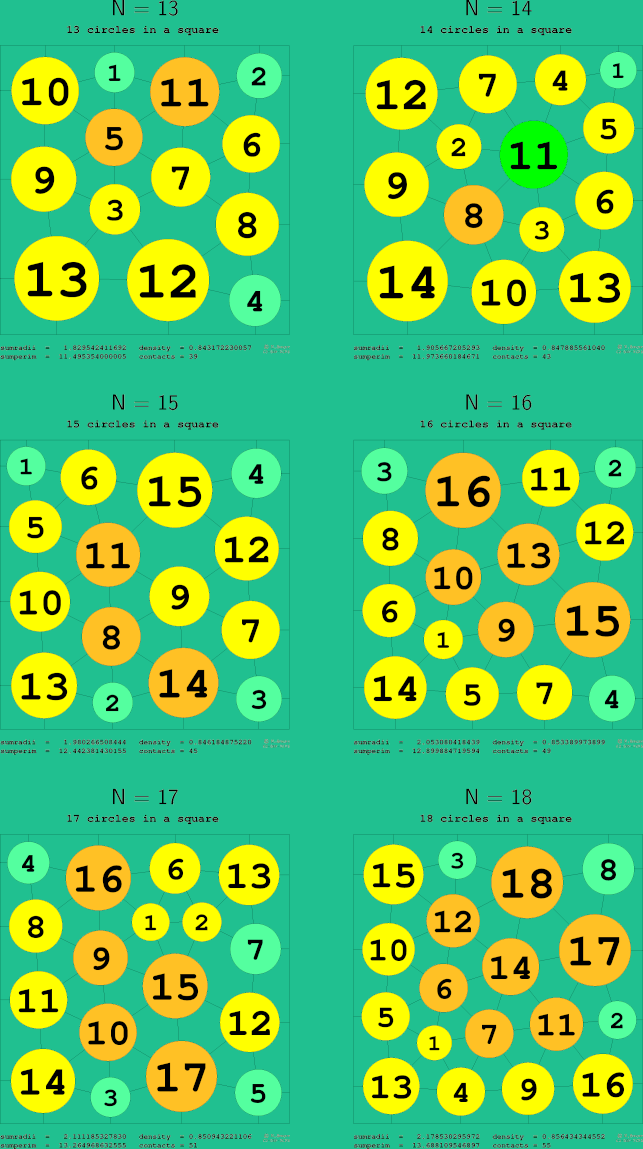 13-18 circles in a circle