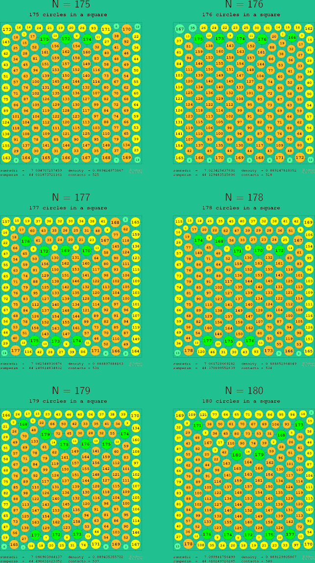 175-180 circles in a circle