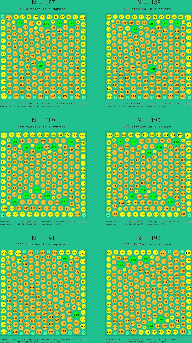 187-192 circles in a circle