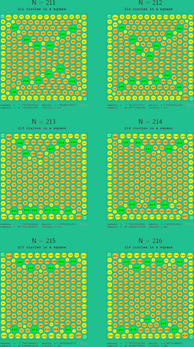 211-216 circles in a circle