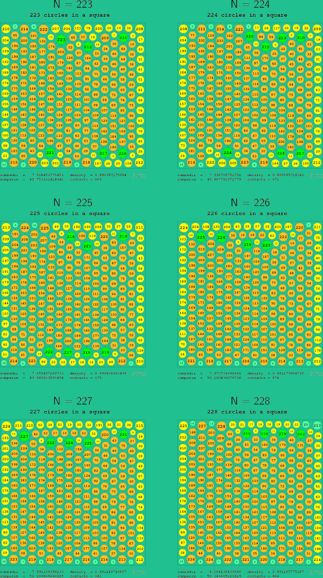 223-228 circles in a circle
