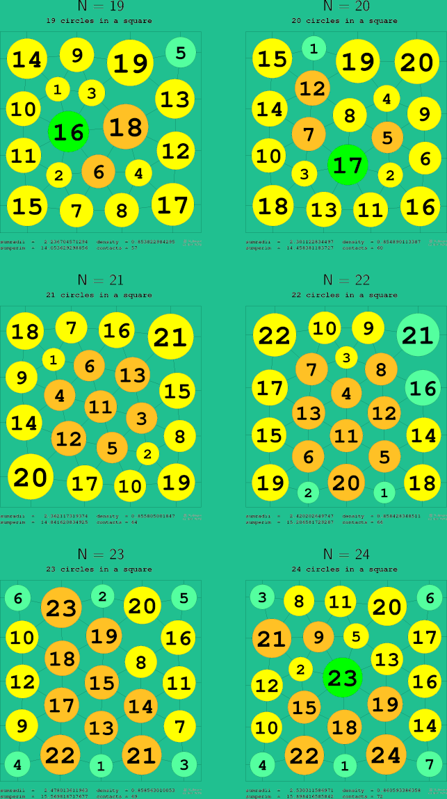 19-24 circles in a circle