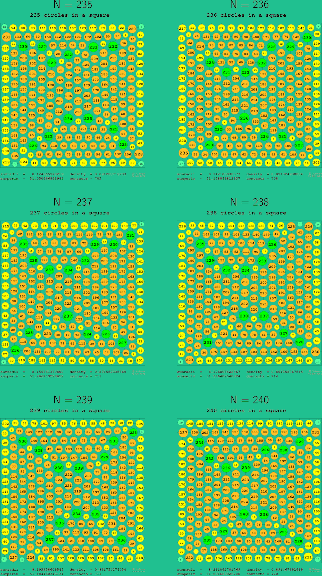 235-240 circles in a circle