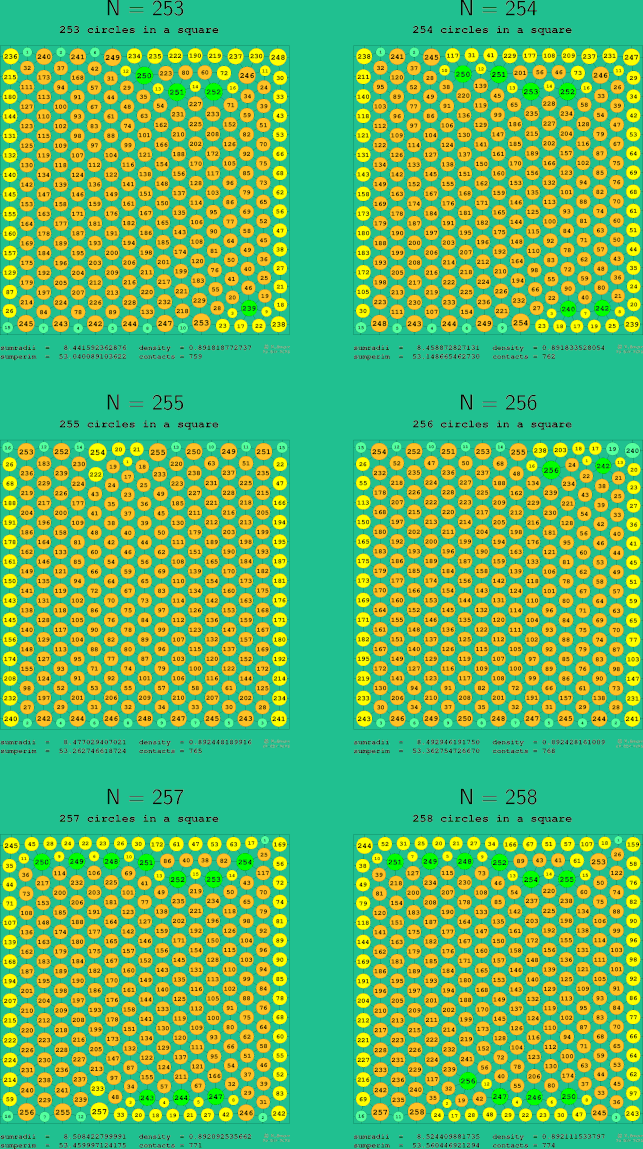 253-258 circles in a circle