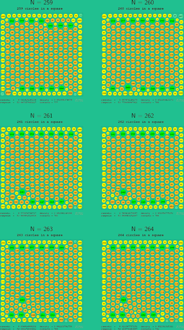 259-264 circles in a circle