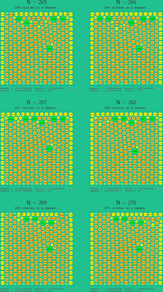 265-270 circles in a circle