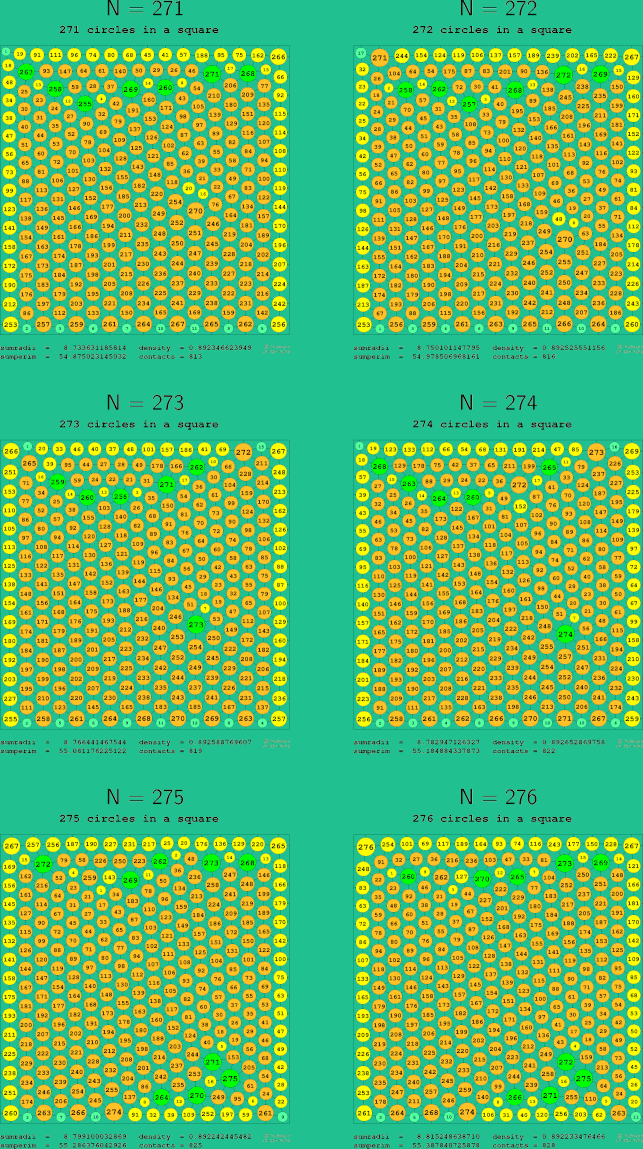 271-276 circles in a circle