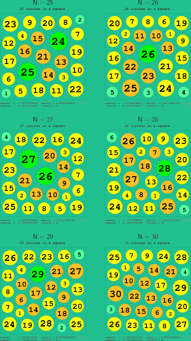 25-30 circles in a circle