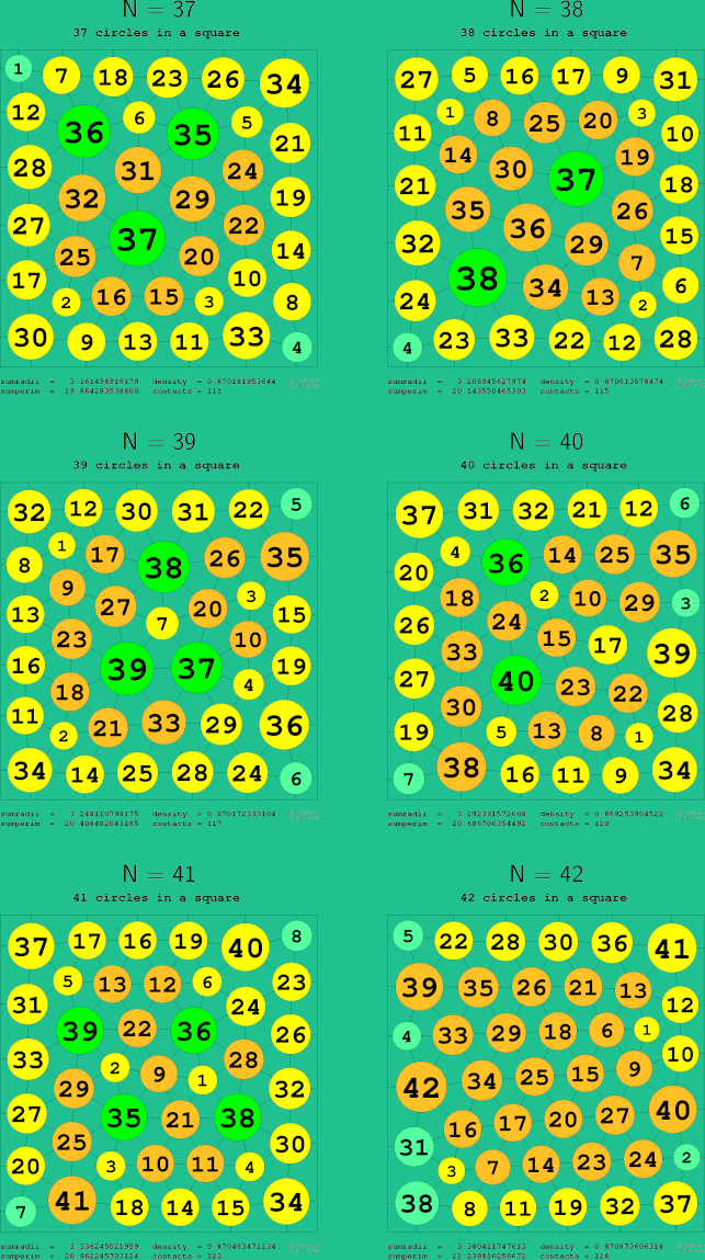 37-42 circles in a circle