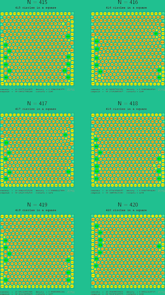 415-420 circles in a circle