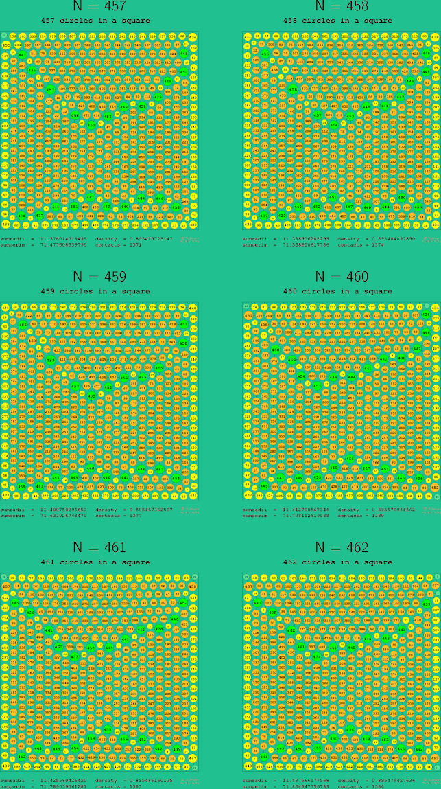 457-462 circles in a circle
