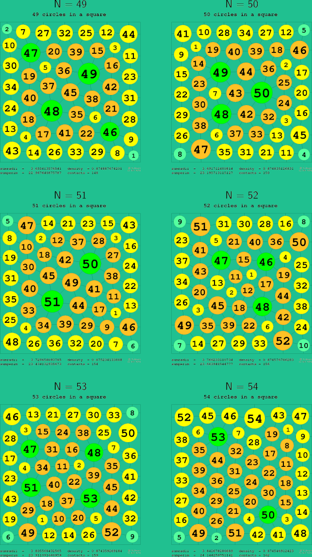 49-54 circles in a circle