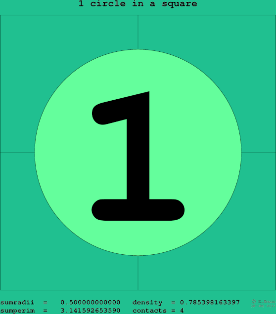 1 circle in a square