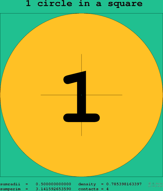 1 circle in a square