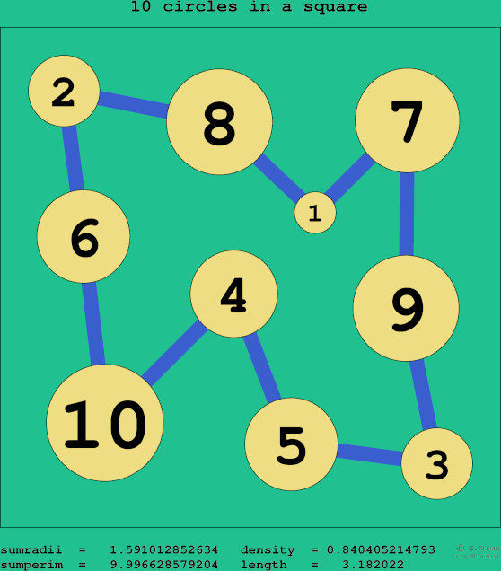 10 circles in a square