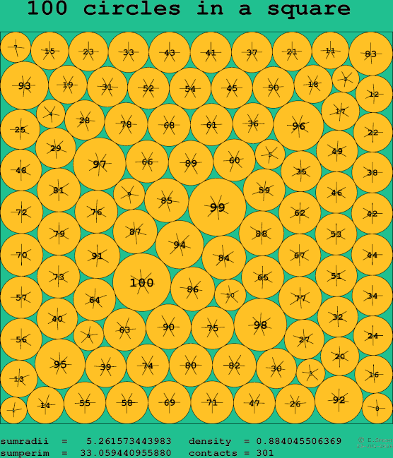100 circles in a square