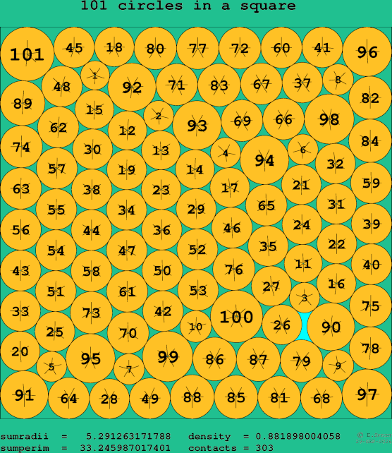 101 circles in a square