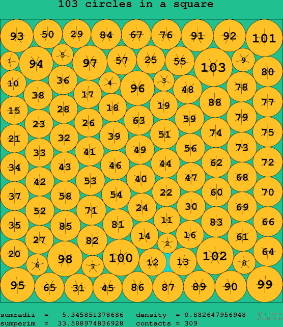 103 circles in a square