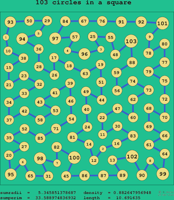 103 circles in a square