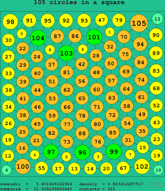 105 circles in a square